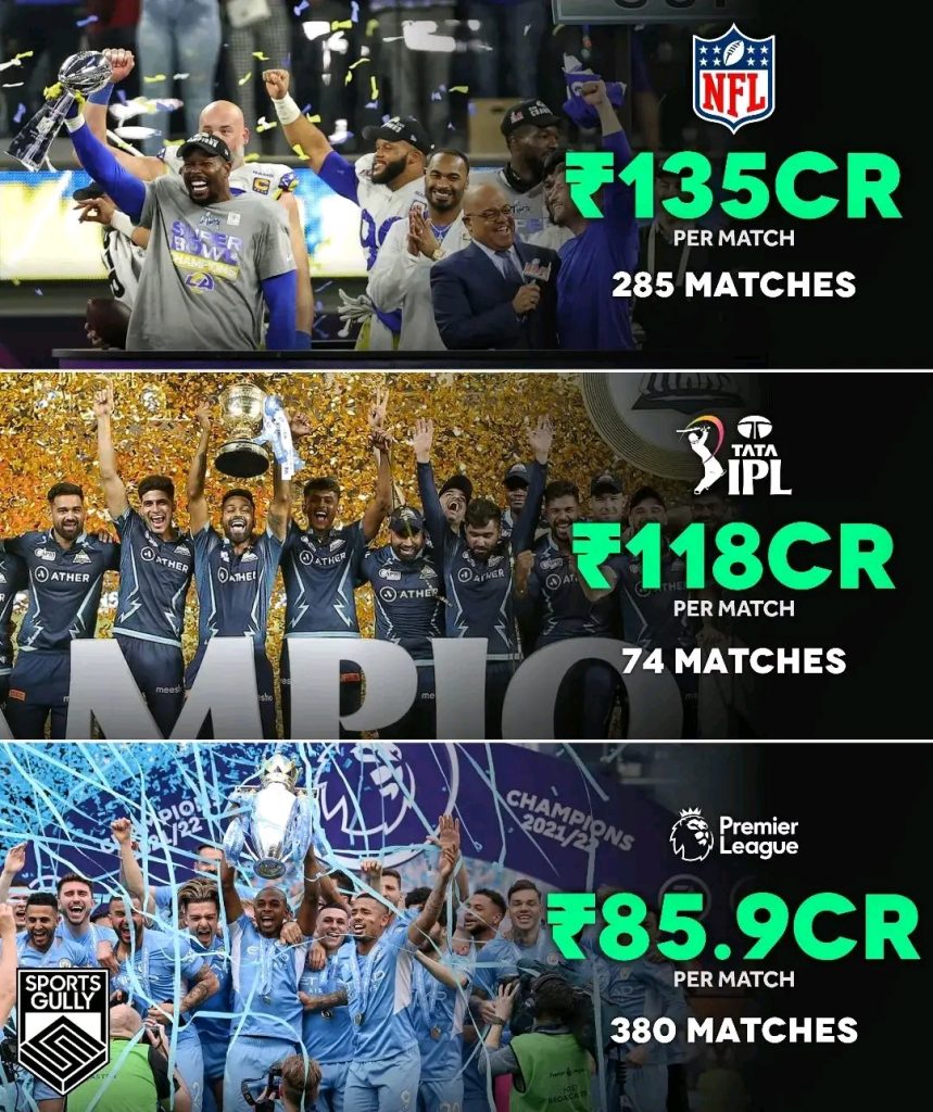 IPL earns ₹118 crores per match